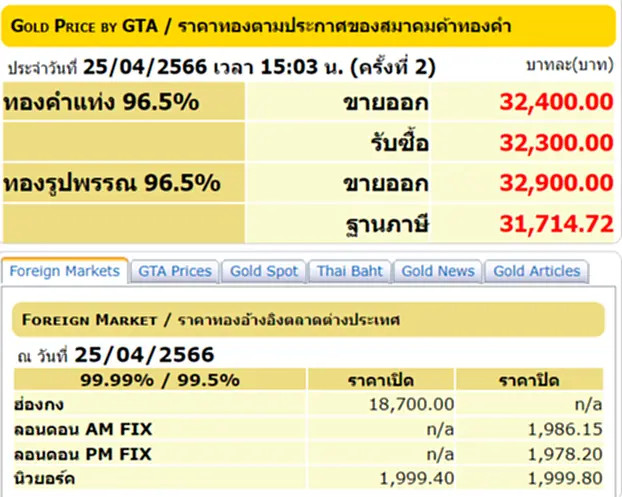 ราคา ทอง คำ วัน นี้ 26 เม.ย. 66, ราคาทองวันนี้, ทองคำแท่ง, ทองรูปพรรณ, สมาคมค้าทองคำ, ราคาทอง