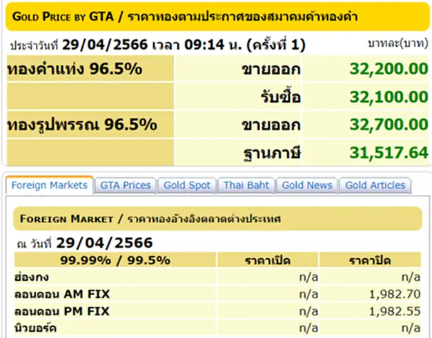 ราคา ทอง คำ วัน นี้ 1 พ.ค. 66, ราคาทองวันนี้, ทองคำแท่ง, ทองรูปพรรณ, สมาคมค้าทองคำ, ราคาทอง