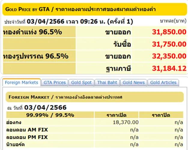 ราคา ทอง คำ วัน นี้ 3 เม.ย. 66, ราคาทองวันนี้, ทองคำแท่ง, ทองรูปพรรณ, สมาคมค้าทองคำ, ราคาทอง