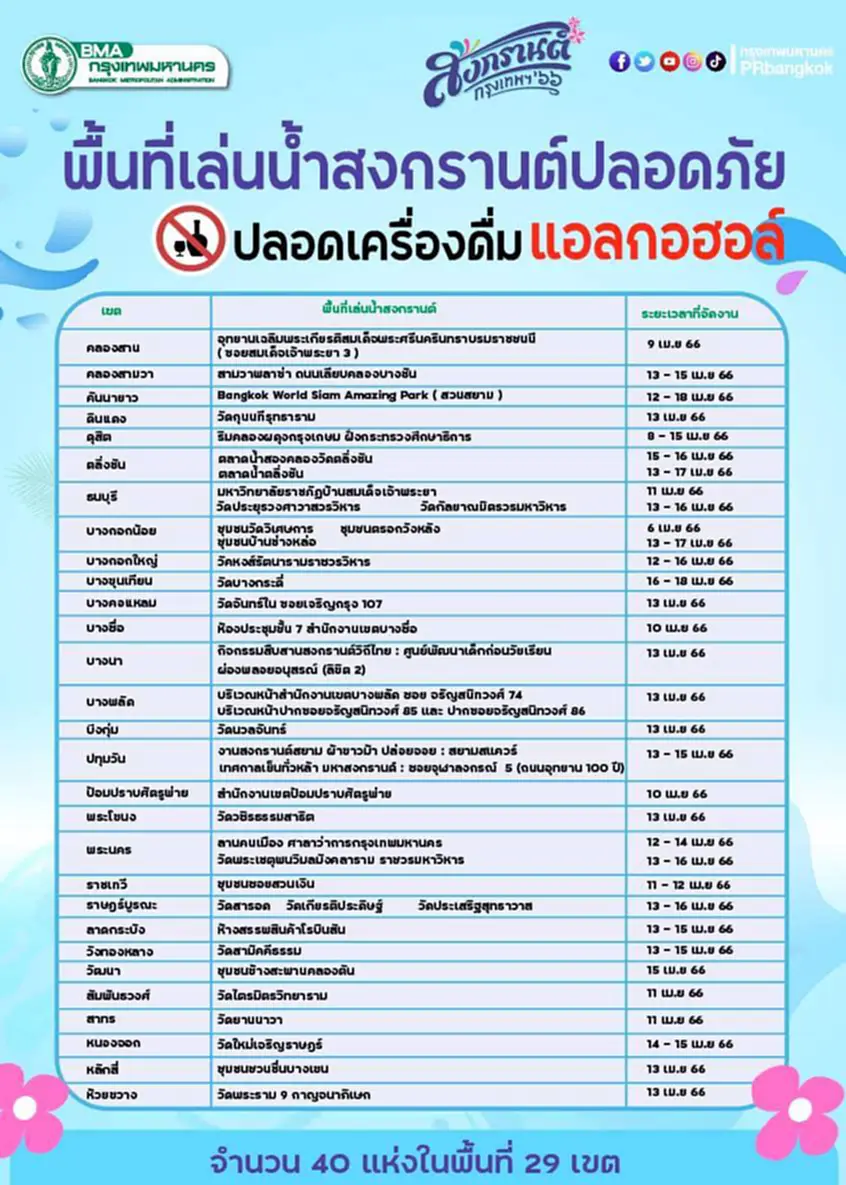 วันสงกรานต์ 2566 เทศกาล สงกรานต์ 2566 สงกรานต์ เที่ยว ไหน ดี สถาน ที่ เล่น สงกรานต์ 2566 สงกรานต์ กรุงเทพ 2566 เที่ยวสงกรานต์กรุงเทพ 2566