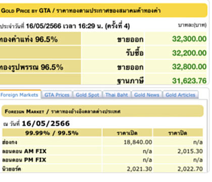 ราคา ทอง คำ วัน นี้ 17 พ.ค. 66, ราคาทองวันนี้, ทองคำแท่ง, ทองรูปพรรณ, สมาคมค้าทองคำ, ราคาทอง