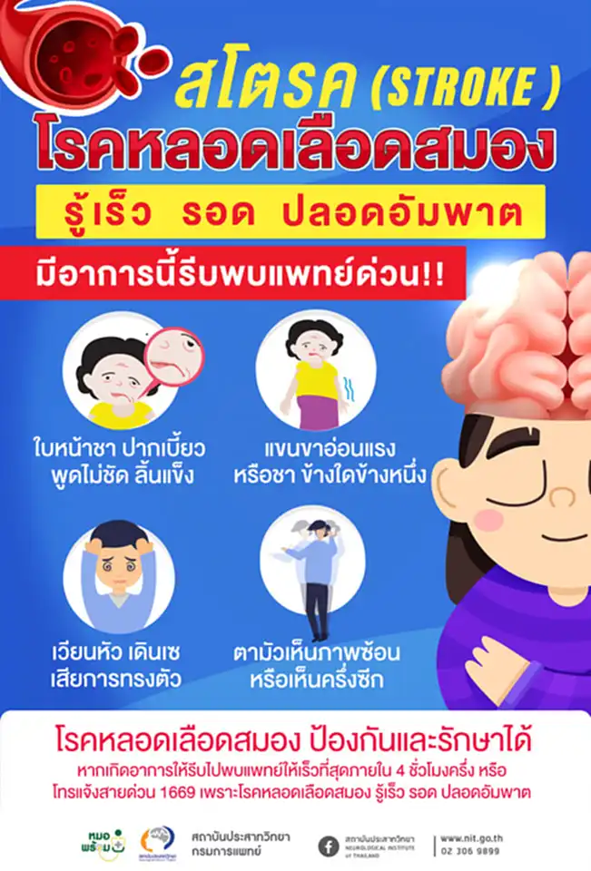 โรคหลอดเลือดสมอง, โรค หลอดเลือด สมอง, สโตรค อาการ, อัมพาต, โรคทางระบบประสาท, ลดความรุนแรงของโรค, ภาวะความดันโลหิตสูง, ภาวะสมองขาดเลือดแบบชั่วคราว, เซลล์สมองขาดเลือด