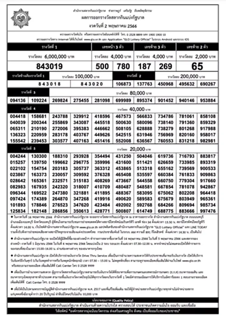 หวย 16 5 66, ตรวจ สลากกินแบ่ง รัฐบาล 16 พฤษภาคม 2566, สถิติ หวย ออก วันที่ 16 พฤษภาคม, ผล ออก สลากกินแบ่ง รัฐบาล วัน นี้, ตรวจ ผล สลากกินแบ่ง รัฐบาล 2 พฤษภาคม 2566, สลากกินแบ่ง รัฐบาล งวด วันที่ 16 พฤษภาคม 2565, หวย ออก วัน อังคาร ใส่ เสื้อ สี อะไร, ผล สลากกินแบ่ง รัฐบาล 16 พฤษภาคม 2565, ผล สลากกินแบ่ง รัฐบาล ย้อน หลัง, ตรวจ สลากกินแบ่ง รัฐบาล 16 5 65, ถ่ายทอดสด หวย 16 5 66 , หวย รัฐบาล 16 5 66, สถิติ หวย ออก วัน อังคาร, หวยออกวันอังคาร, สลากกินแบ่งรัฐบาล 16 พฤษภาคม 2566, หวย งวด ที่ 16 5 66, หวย ออก วันที่ 16 พฤษภาคม 2566