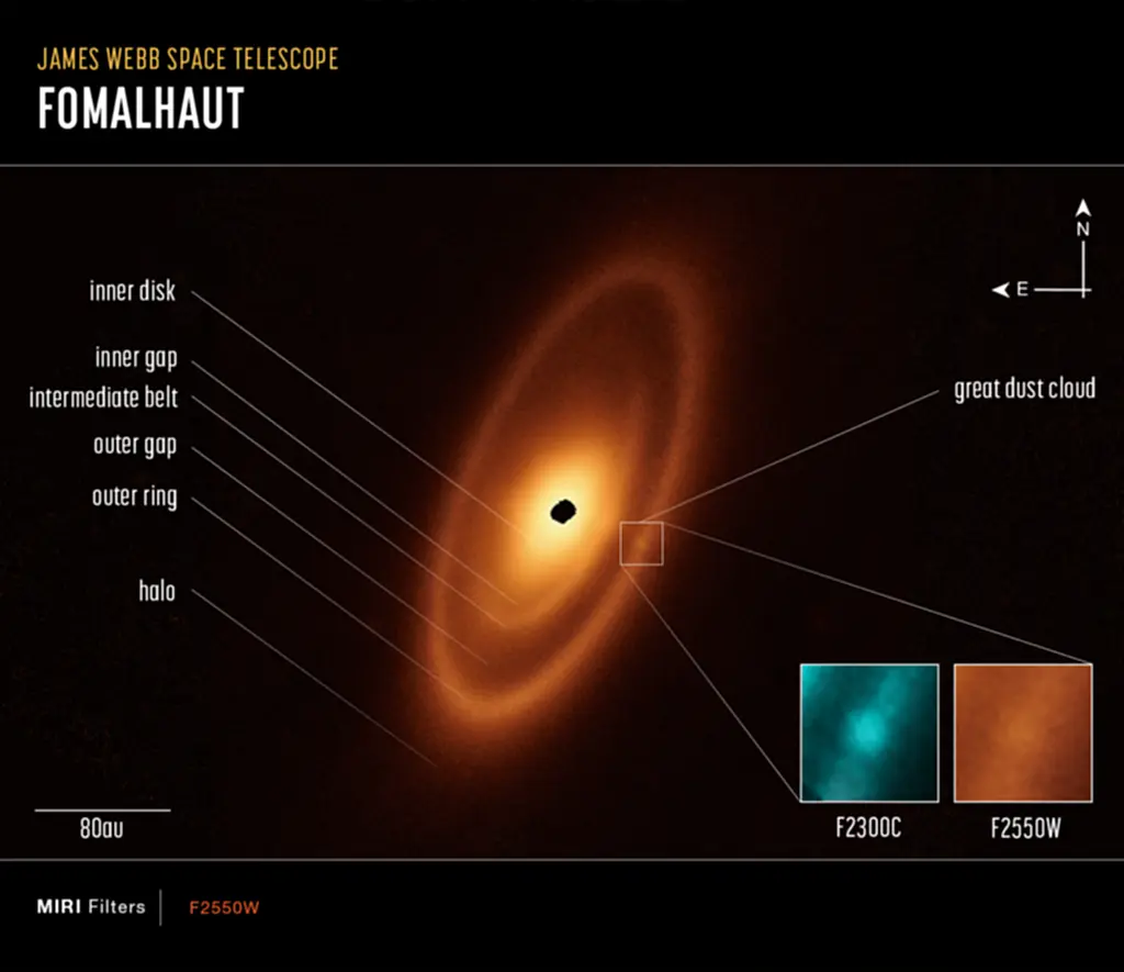 ดาวฤกษ์, ดาวฤกษ์ Fomalhaut, นักดาราศาสตร์, กล้องโทรทรรศน์อวกาศเจมส์ เวบบ์, JWST, แถบไคเปอร์, กลุ่มดาวปลาใต้, แถบดาวเคราะห์น้อยชั้นใน 