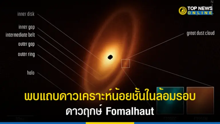 ดาวฤกษ์, ดาวฤกษ์ Fomalhaut, นักดาราศาสตร์, กล้องโทรทรรศน์อวกาศเจมส์ เวบบ์, JWST, แถบไคเปอร์, กลุ่มดาวปลาใต้, แถบดาวเคราะห์น้อยชั้นใน