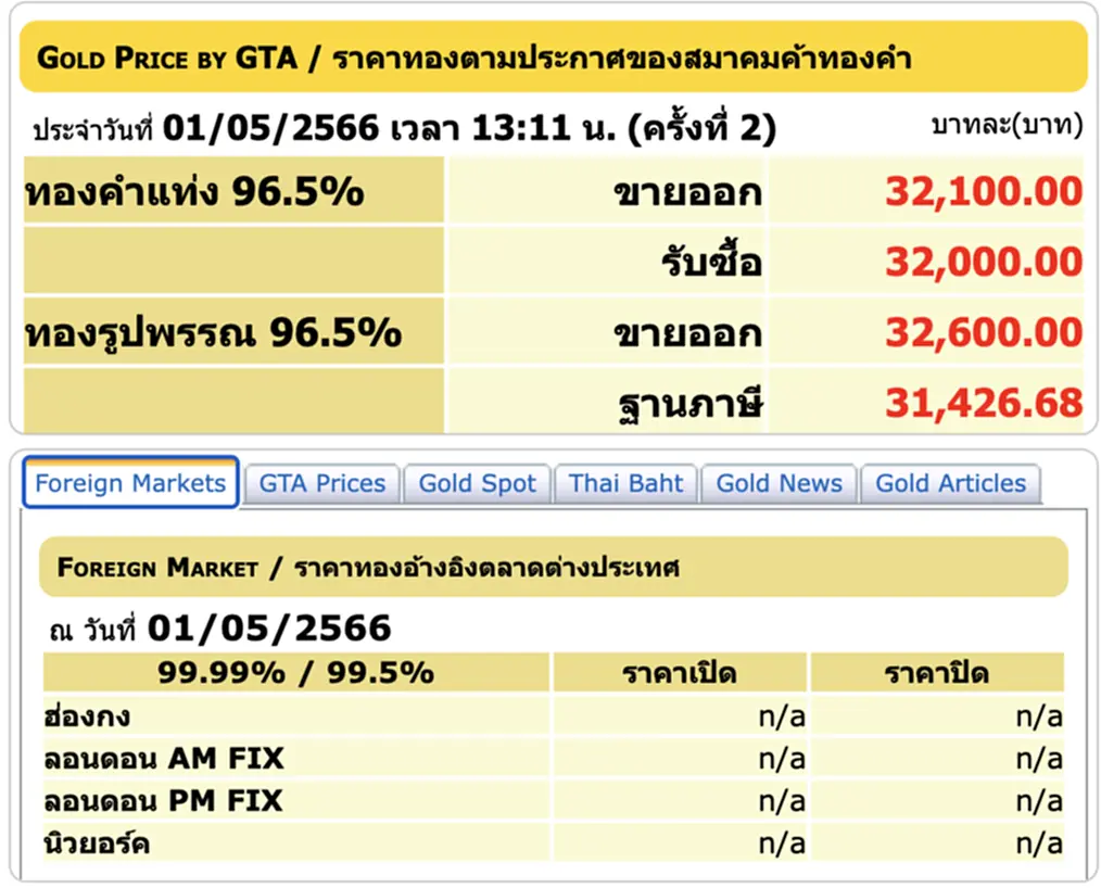 ราคา ทอง คำ วัน นี้ 2 พ.ค. 66, ราคาทองวันนี้, ทองคำแท่ง, ทองรูปพรรณ, สมาคมค้าทองคำ, ราคาทอง