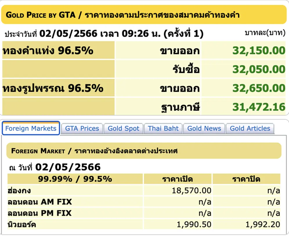 ราคา ทอง คำ วัน นี้ 2 พ.ค. 66, ราคาทองวันนี้, ทองคำแท่ง, ทองรูปพรรณ, สมาคมค้าทองคำ, ราคาทอง