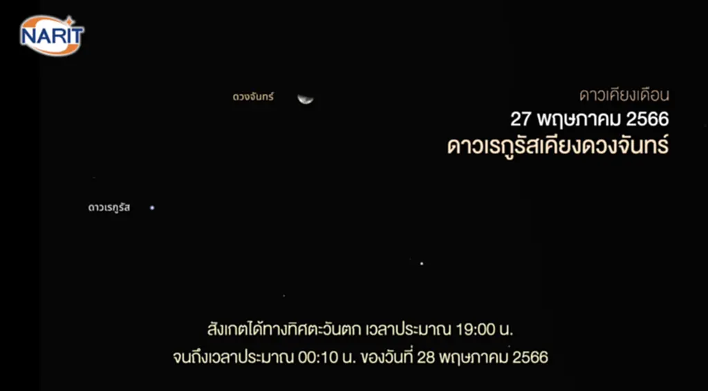 ดาวเคียงเดือน, ​ดาราศาสตร์, ปรากฏการณ์ทางดาราศาสตร์, ดวงจันทร์, ดาวสไปกา, ดาวพอลลักซ์, จันทรุปราคาเงามัว, ดาวแอนทาเรส, ดวงจันทร์, ดาวเสาร์,​ ดาวพุธ, ดาวอังคาร, ดาวเรกูลัส