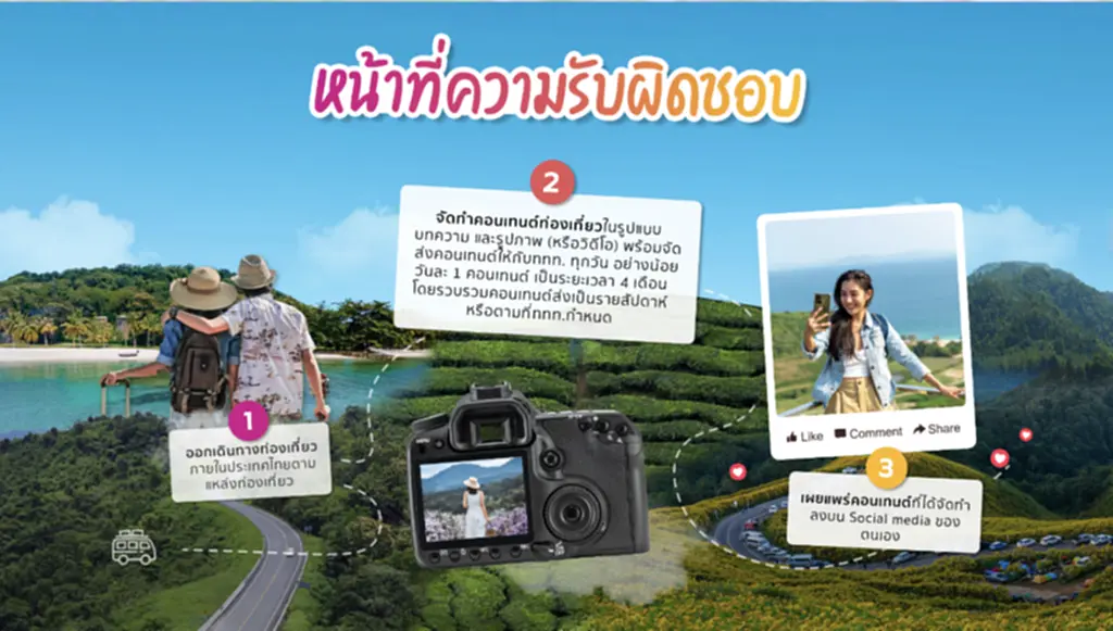 นักท่องเที่ยวแห่งประเทศไทย, ททท, การท่องที่ยวแห่งประเทศไทย, คอนเทนต์, คอนเทนต์ท่องเที่ยว