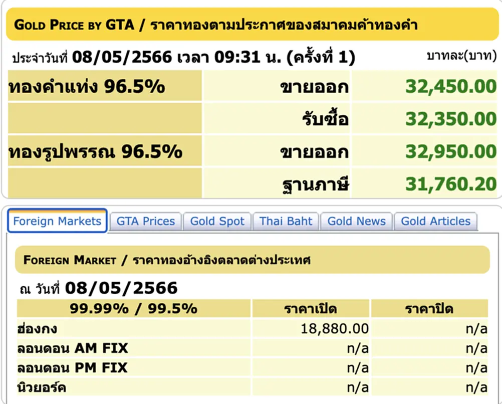 ราคา ทอง คำ วัน นี้ 8 พ.ค. 66, ราคาทองวันนี้, ทองคำแท่ง, ทองรูปพรรณ, สมาคมค้าทองคำ, ราคาทอง