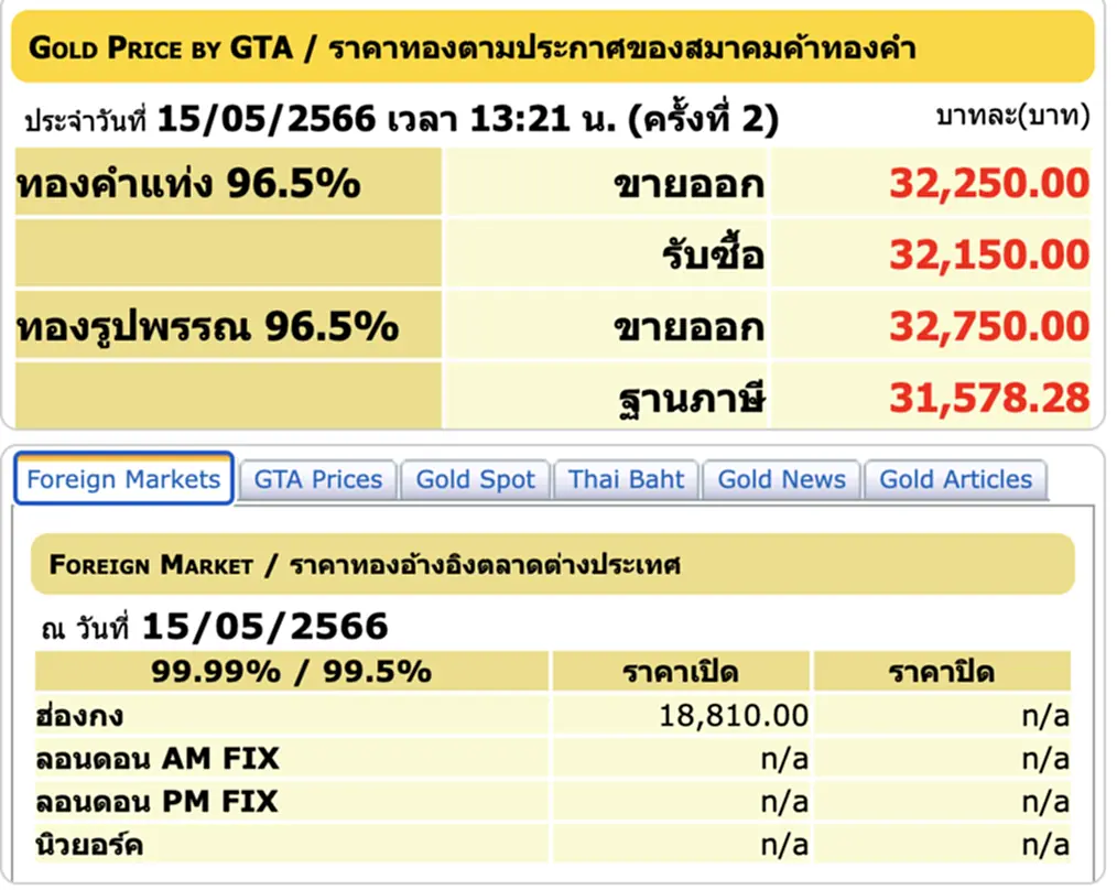 ราคา ทอง คำ วัน นี้ 16 พ.ค. 66, ราคาทองวันนี้, ทองคำแท่ง, ทองรูปพรรณ, สมาคมค้าทองคำ, ราคาทอง