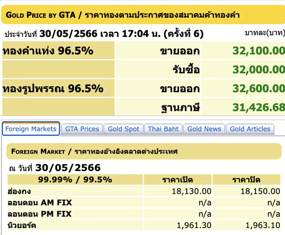 ราคา ทอง คำ วัน นี้ 31 พ.ค. 66, ราคาทองวันนี้, ทองคำแท่ง, ทองรูปพรรณ, สมาคมค้าทองคำ, ราคาทอง