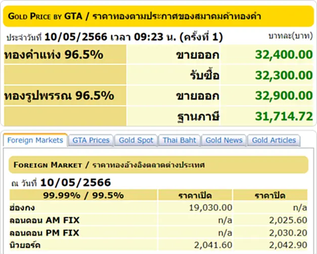 ราคา ทอง คำ วัน นี้ 10 พ.ค. 66, ราคาทองวันนี้, ทองคำแท่ง, ทองรูปพรรณ, สมาคมค้าทองคำ, ราคาทอง