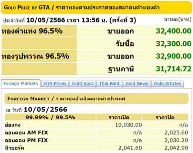 ราคา ทอง คำ วัน นี้ 11 พ.ค. 66, ราคาทองวันนี้, ทองคำแท่ง, ทองรูปพรรณ, สมาคมค้าทองคำ, ราคาทอง