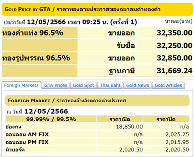 ราคา ทอง คำ วัน นี้ 12 พ.ค. 66, ราคาทองวันนี้, ทองคำแท่ง, ทองรูปพรรณ, สมาคมค้าทองคำ, ราคาทอง