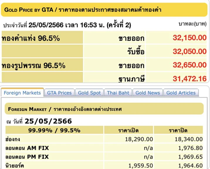 ราคา ทอง คำ วัน นี้ 26 พ.ค. 66, ราคาทองวันนี้, ทองคำแท่ง, ทองรูปพรรณ, สมาคมค้าทองคำ, ราคาทอง