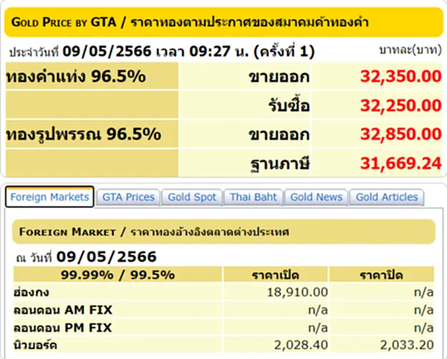 ราคา ทอง คำ วัน นี้ 9 พ.ค. 66, ราคาทองวันนี้, ทองคำแท่ง, ทองรูปพรรณ, สมาคมค้าทองคำ, ราคาทอง