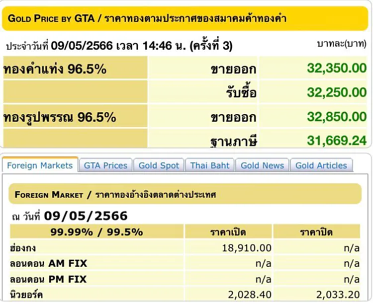 ราคา ทอง คำ วัน นี้ 10 พ.ค. 66, ราคาทองวันนี้, ทองคำแท่ง, ทองรูปพรรณ, สมาคมค้าทองคำ, ราคาทอง