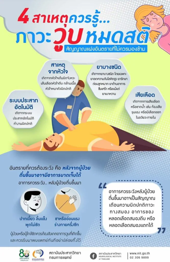 วูบหมดสติ โรควูบ วูบ หมดสติ เกิดจาก วูบ หมดสติ เกิดจากอะไร ภาวะหมดสติ หมดสติ ไม่รู้สึกตัว