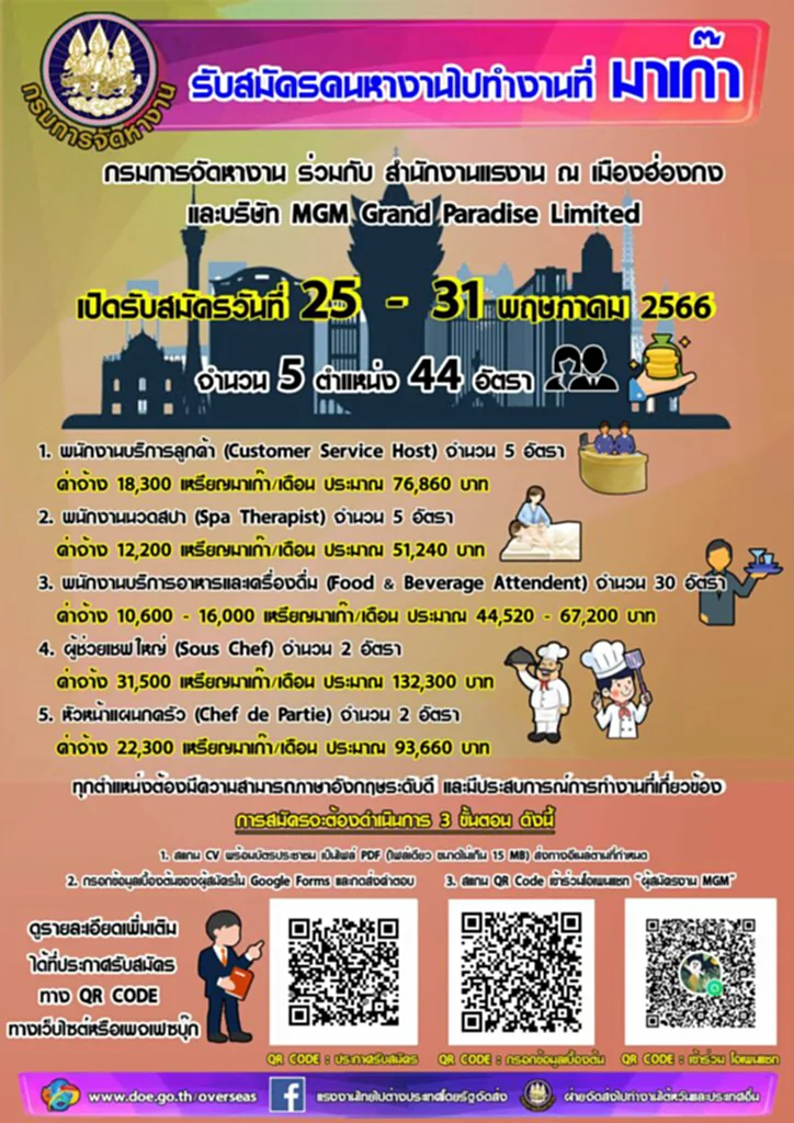 สมัครงานต่างประเทศ 2566 หางานต่างประเทศ 2566 หางานต่างประเทศ 2566 กรมแรงงาน งานต่างประเทศ เพจหางานต่างประเทศ หางานต่างประเทศ ถูกกฎหมาย