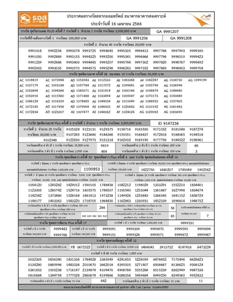 ตรวจสลากออมทรัพย์ ธอส. 16 7 66 ตรวจสลาก ธอส. 16 กรกฎาคม 2566 สลาก ธ อส หวยธอส. 16 กรกฎาคม 2566 ผลสลากออมทรัพย์ ผลรางวัลสลากออมทรัพย์ หวยออก 16 7 66