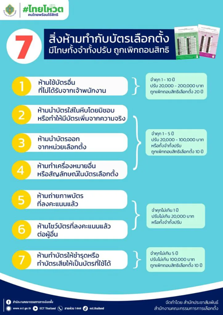 เลือกตั้ง 2566 ข้อห้ามวันเลือกตั้ง กฎหมายเลือกตั้ง กฎหมายเลือกตั้ง สส 2566 ข้อห้ามเลือกตั้ง มีอะไรบ้าง วันเลือกตั้ง ห้ามอะไรบ้าง