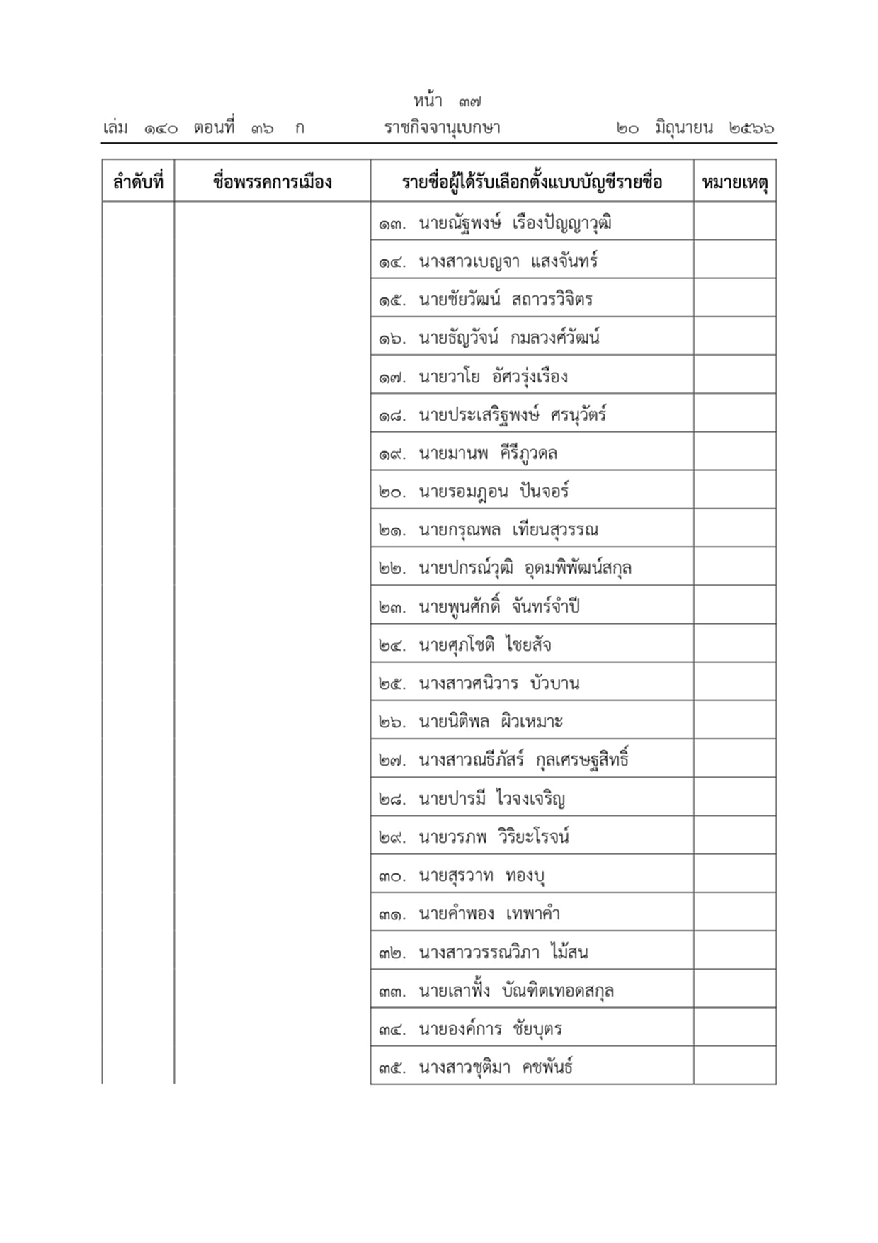 ราชกิจจานุเบกษา ผลการเลือกตั้งสมาชิกสภาผู้แทนราษฎรแบบบัญชีรายชื่อ