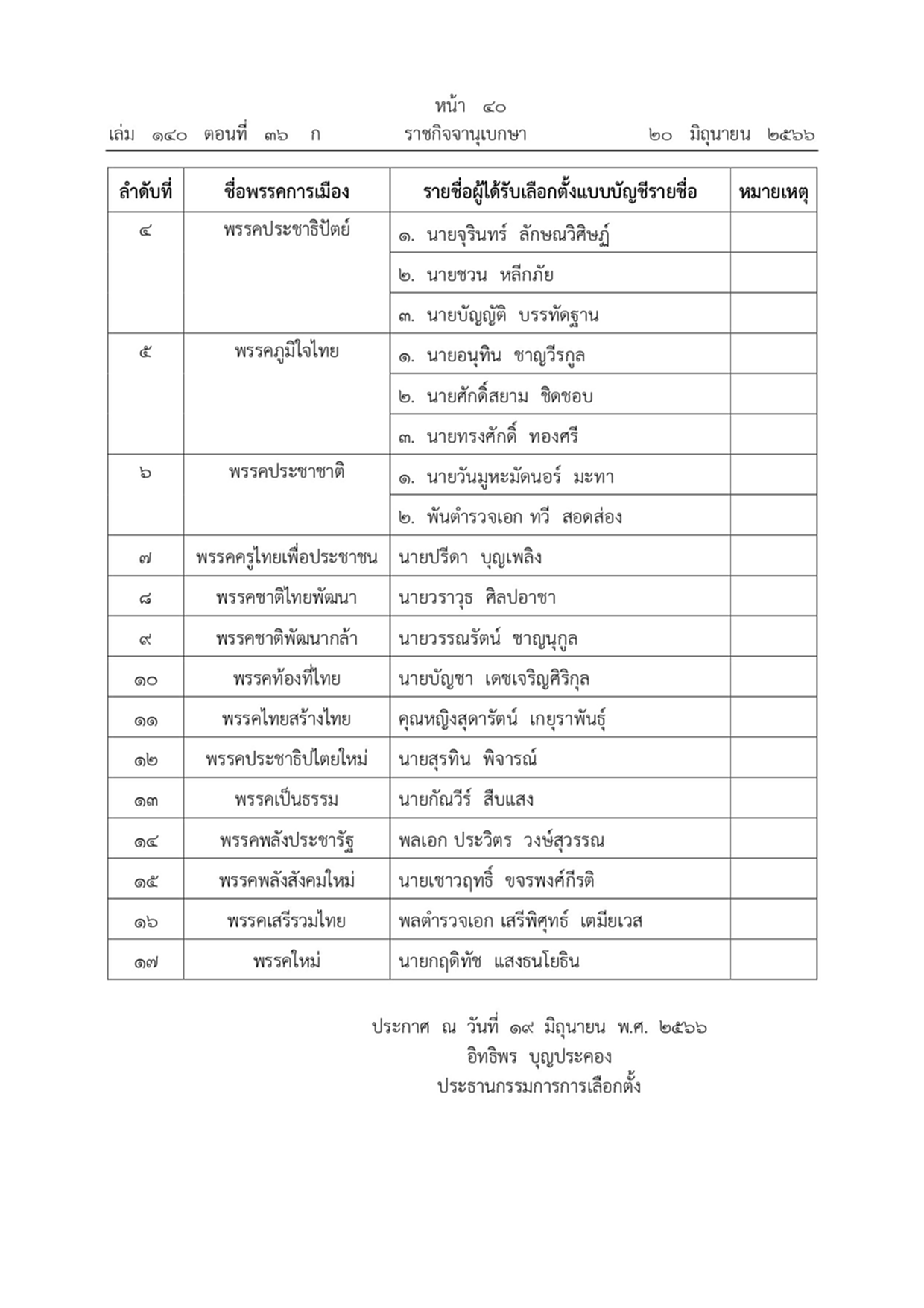 ราชกิจจานุเบกษา ผลการเลือกตั้งสมาชิกสภาผู้แทนราษฎรแบบบัญชีรายชื่อ