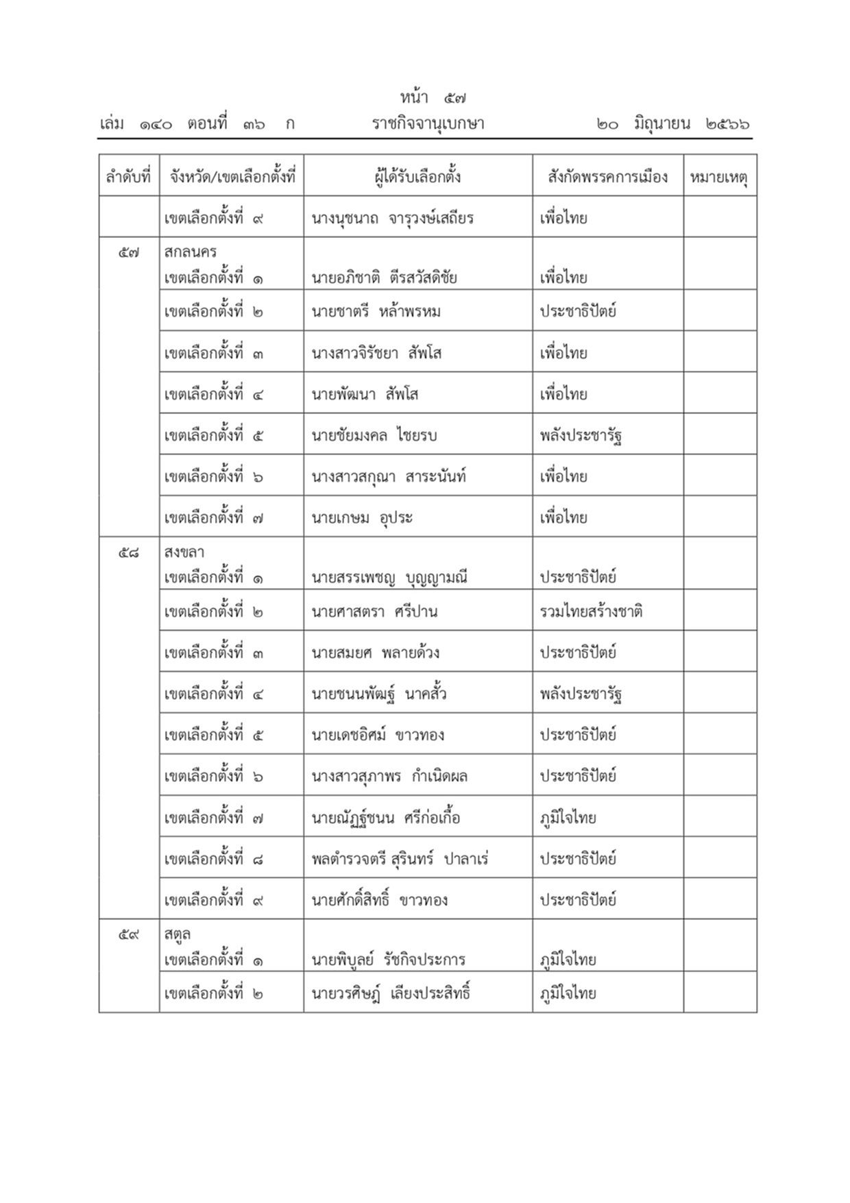 ราชกิจจานุเบกษา ผลการเลือกตั้งสมาชิกสภาผู้แทนราษฎรแบบแบ่งเขตเลือกตั้ง