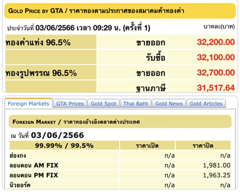 ราคา ทอง คำ วัน นี้ 5 มิ.ย. 66, ราคาทองวันนี้, ทองคำแท่ง, ทองรูปพรรณ, สมาคมค้าทองคำ, ราคาทอง