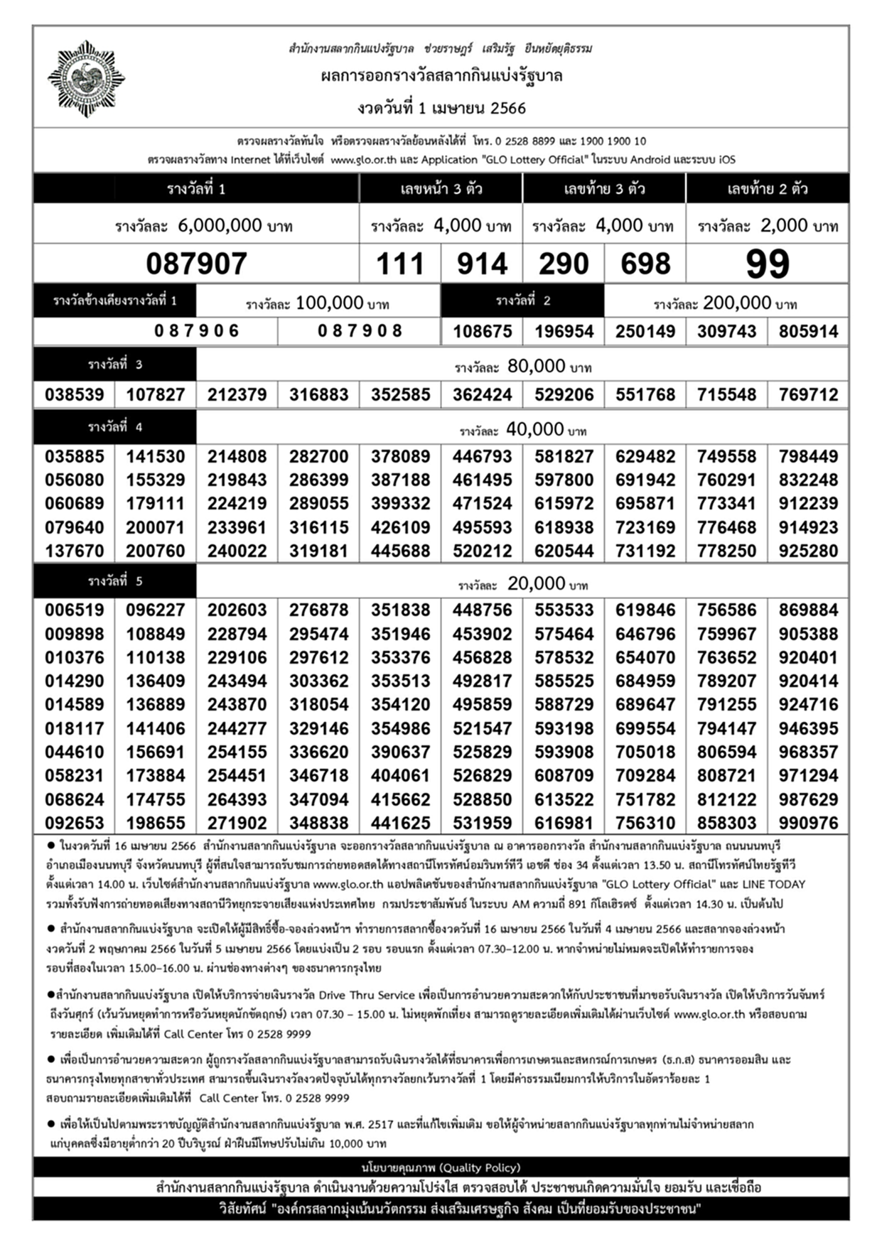 สถิติ หวย ออก วัน เสาร์ เลขเด็ด 1/7/66