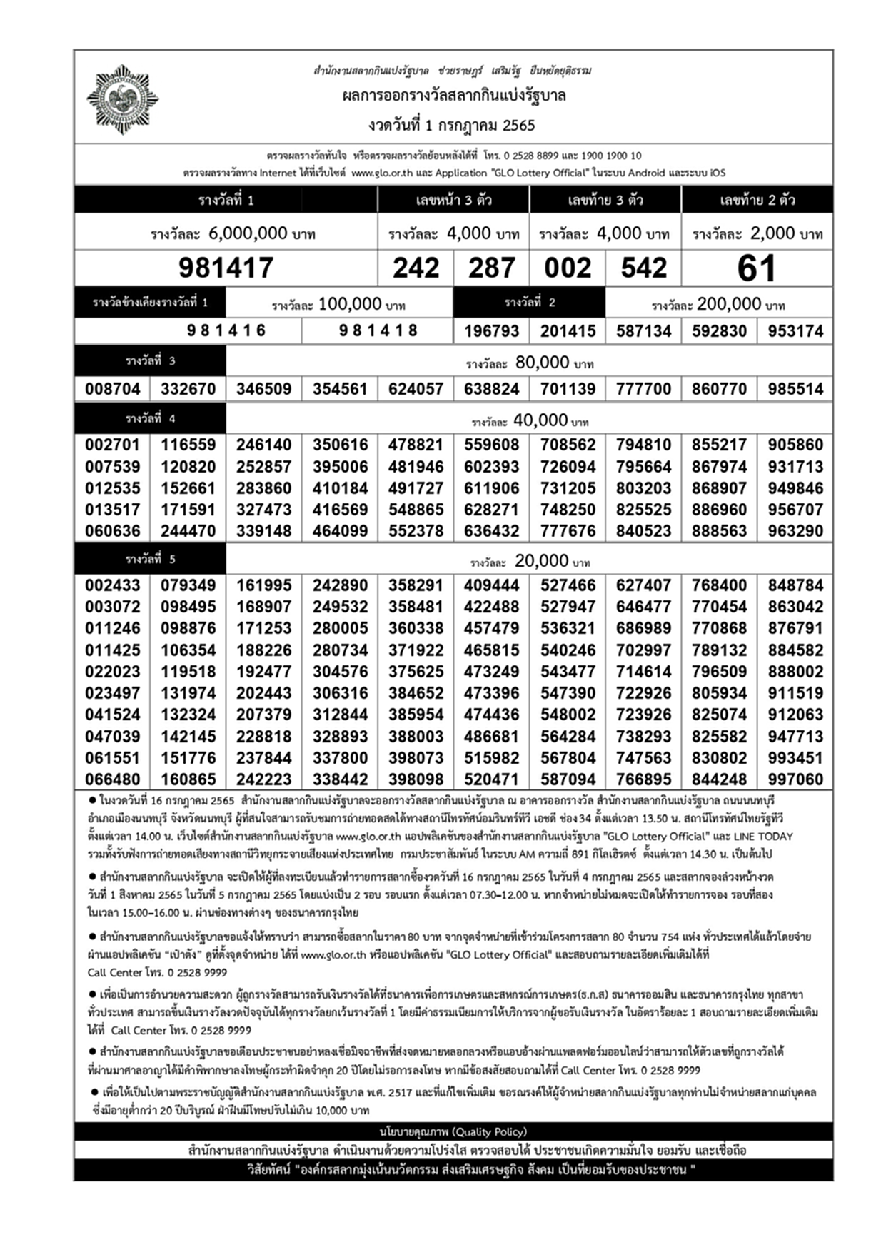 เลขเด็ด 1/7/66 สถิติ หวย ออก 1 กรกฎาคม