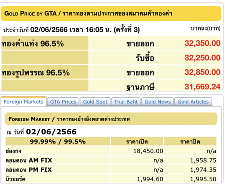 ราคา ทอง คำ วัน นี้ 3 มิ.ย. 66, ราคาทองวันนี้, ทองคำแท่ง, ทองรูปพรรณ, สมาคมค้าทองคำ, ราคาทอง