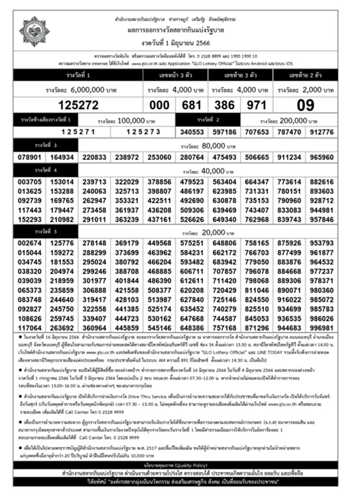 ถ่ายทอด สด หวย 16 7 66 หวย 16 7 66 หวยออก 16 กรกฎาคม 2566 ตรวจ หวย 16 7 66 หวยออก ถ่ายทอด สด หวย วัน นี้ ล่าสุด 2566 ถ่ายทอดสดสลากกินแบ่งรัฐบาลหวย ออก วัน อาทิตย์ เลข เด็ด 16 7 66 ตรวจ ผล สลากกินแบ่งรัฐบาล