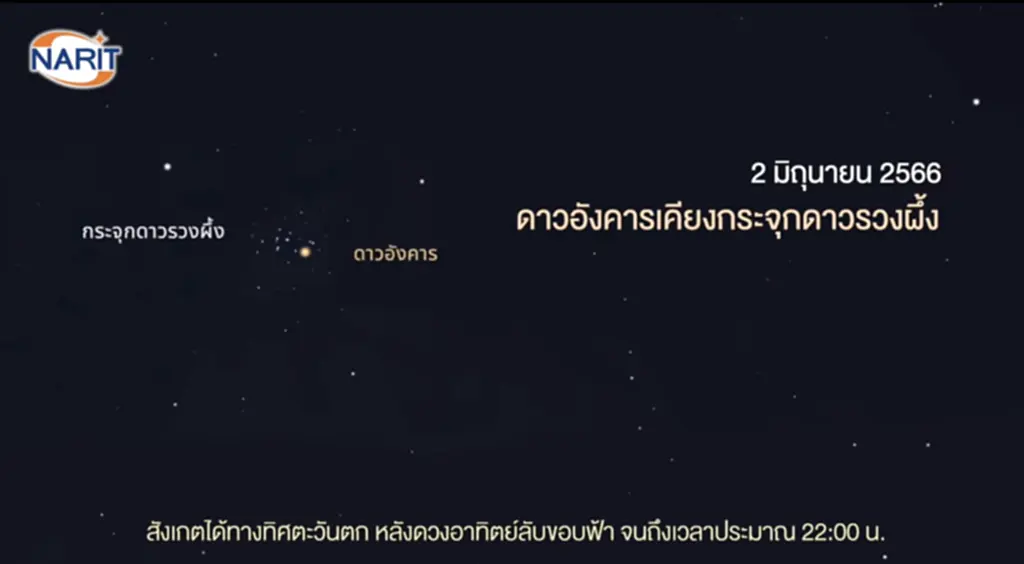 ดาราศาสตร์, สถาบันวิจัยดาราศาสตร์แห่งชาติ, ดาวเคียงเดือน, กระจุกดาวรวงผึ้ง, ดาวอังคารเคียงกระจุกดาวรวงผึ้ง, กระจุกดาวลูกไก่เคียงดวงจันทร์, ดาวอัลดีบาแรน, ดาวพอลลักซ์, วันครีษมายัน, เวลากลางวันยาวนานที่สุดในรอบปี, ดาวศุกร์ และดาวอังคารเคียงดวงจันทร์, ดาวเรกูรัส, ดาวสไปกา