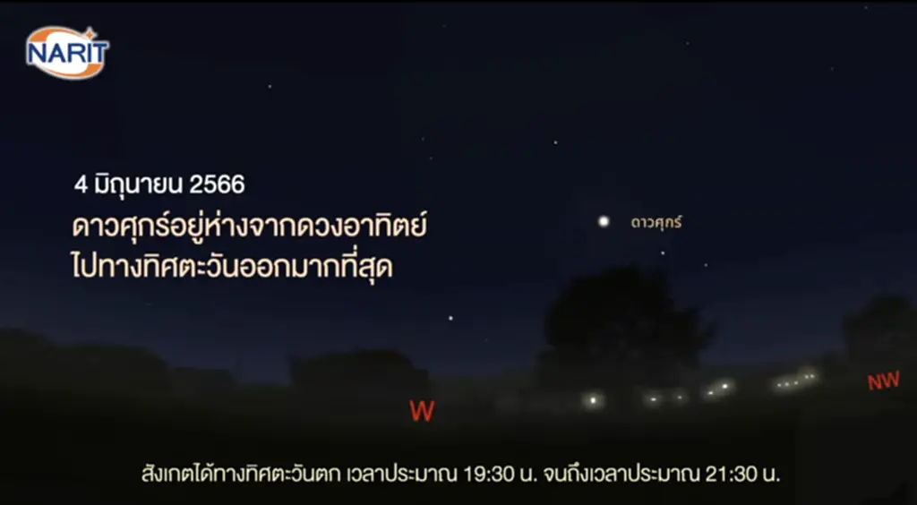 ดาราศาสตร์, สถาบันวิจัยดาราศาสตร์แห่งชาติ, ดาวเคียงเดือน, กระจุกดาวรวงผึ้ง, ดาวอังคารเคียงกระจุกดาวรวงผึ้ง, กระจุกดาวลูกไก่เคียงดวงจันทร์, ดาวอัลดีบาแรน, ดาวพอลลักซ์, วันครีษมายัน, เวลากลางวันยาวนานที่สุดในรอบปี, ดาวศุกร์ และดาวอังคารเคียงดวงจันทร์, ดาวเรกูรัส, ดาวสไปกา