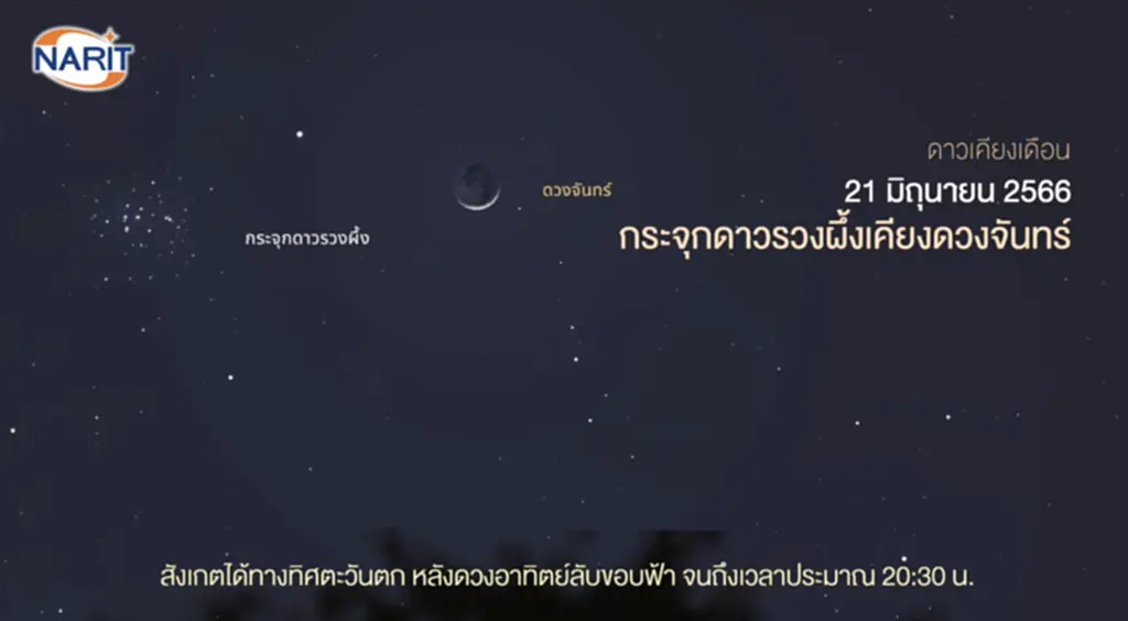 ดาราศาสตร์, สถาบันวิจัยดาราศาสตร์แห่งชาติ, ดาวเคียงเดือน, กระจุกดาวรวงผึ้ง, ดาวอังคารเคียงกระจุกดาวรวงผึ้ง, กระจุกดาวลูกไก่เคียงดวงจันทร์, ดาวอัลดีบาแรน, ดาวพอลลักซ์, วันครีษมายัน, เวลากลางวันยาวนานที่สุดในรอบปี, ดาวศุกร์ และดาวอังคารเคียงดวงจันทร์, ดาวเรกูรัส, ดาวสไปกา