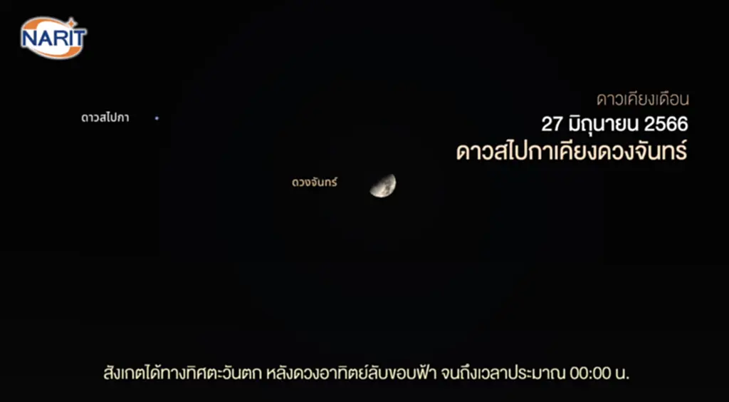 ดาราศาสตร์, สถาบันวิจัยดาราศาสตร์แห่งชาติ, ดาวเคียงเดือน, กระจุกดาวรวงผึ้ง, ดาวอังคารเคียงกระจุกดาวรวงผึ้ง, กระจุกดาวลูกไก่เคียงดวงจันทร์, ดาวอัลดีบาแรน, ดาวพอลลักซ์, วันครีษมายัน, เวลากลางวันยาวนานที่สุดในรอบปี, ดาวศุกร์ และดาวอังคารเคียงดวงจันทร์, ดาวเรกูรัส, ดาวสไปกา