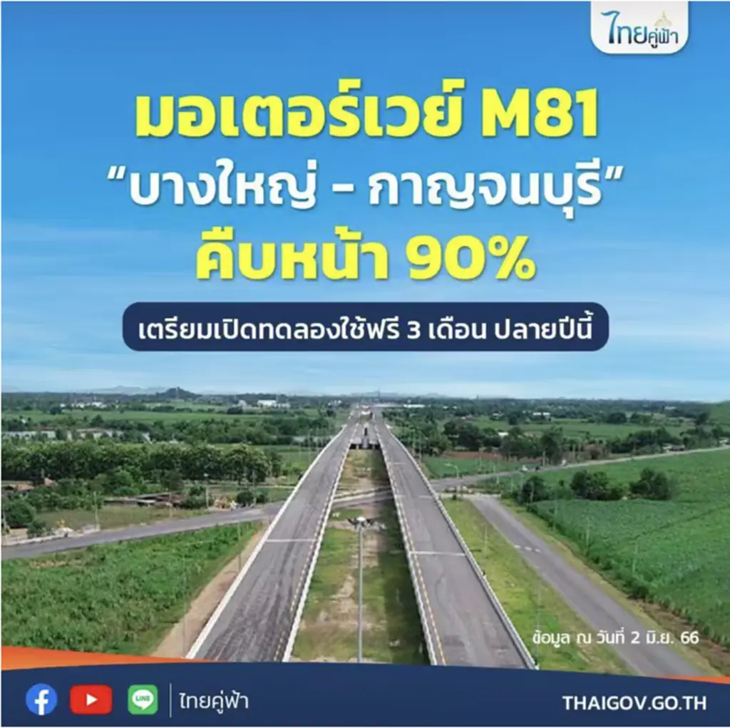 มอเตอร์เวย์, มอเตอร์เวย์ บางใหญ่ กาญจนบุรี, มอเตอร์เวย์ กาญจนบุรี, ฟรี มอเตอร์เวย์, โครงการทางหลวงพิเศษระหว่างเมือง