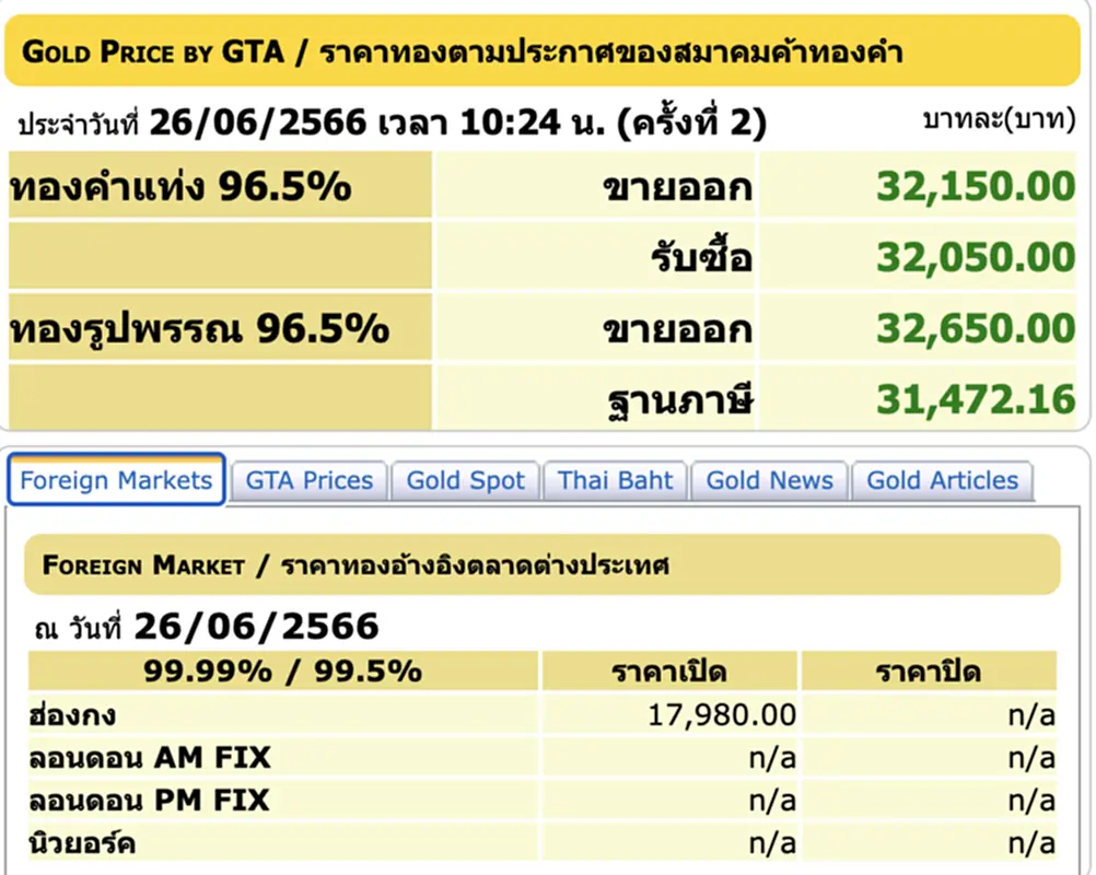 ราคา ทอง คำ วัน นี้ 27 มิ.ย. 66, ราคาทองวันนี้, ทองคำแท่ง, ทองรูปพรรณ, สมาคมค้าทองคำ, ราคาทอง