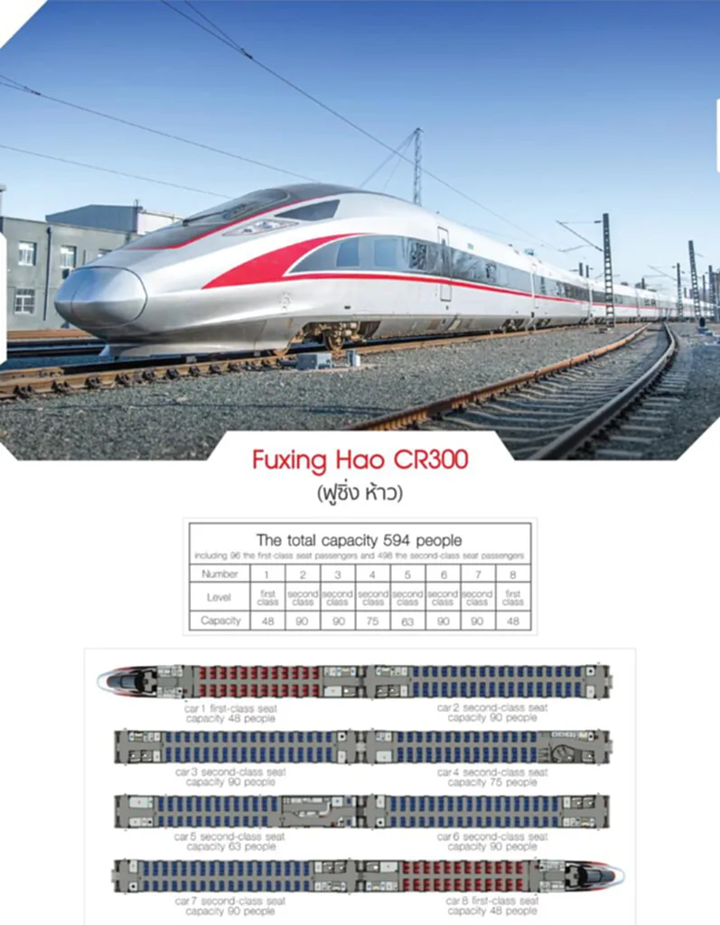 รถไฟความเร็วสูงไทยจีน รถไฟความเร็วสูงไทยจีน 2566 รถไฟความเร็วสูงไทยล่าสุด รถไฟความเร็วสูงไทยจีนล่าสุด นั่งรถไฟไปจีน รถไฟจากไทยไปจีน