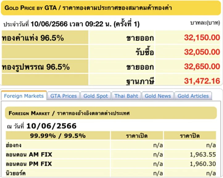 ราคา ทอง คำ วัน นี้ 12 มิ.ย. 66, ราคาทองวันนี้, ทองคำแท่ง, ทองรูปพรรณ, สมาคมค้าทองคำ, ราคาทอง