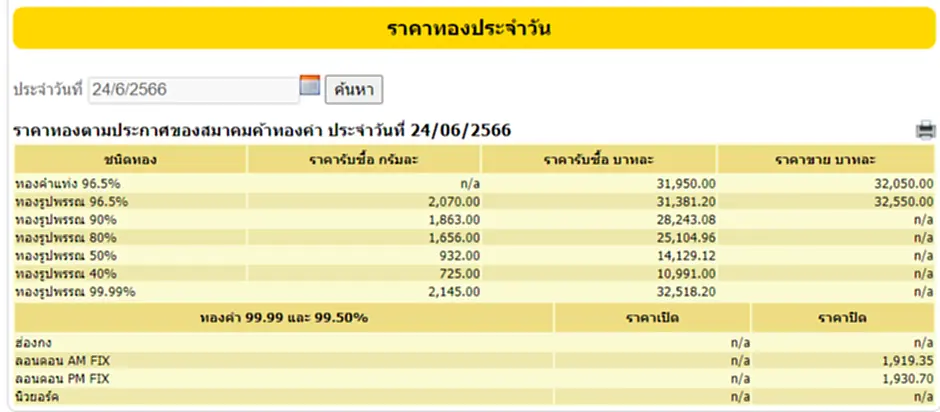 ราคา ทอง คำ วัน นี้ 24 มิ.ย. 66, ราคาทองวันนี้, ทองคำแท่ง, ทองรูปพรรณ, สมาคมค้าทองคำ, ราคาทอง