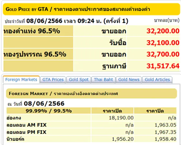 ราคา ทอง คำ วัน นี้ 8 มิ.ย. 66, ราคาทองวันนี้, ทองคำแท่ง, ทองรูปพรรณ, สมาคมค้าทองคำ, ราคาทอง