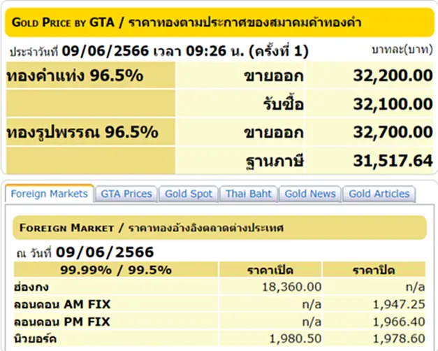 ราคา ทอง คำ วัน นี้ 10 มิ.ย. 66, ราคาทองวันนี้, ทองคำแท่ง, ทองรูปพรรณ, สมาคมค้าทองคำ, ราคาทอง