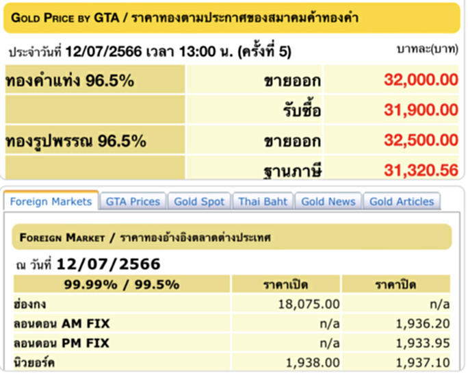 ราคา ทอง คำ วัน นี้ 13 ก.ค. 66, ราคาทองวันนี้, ทองคำแท่ง, ทองรูปพรรณ, สมาคมค้าทองคำ, ราคาทอง