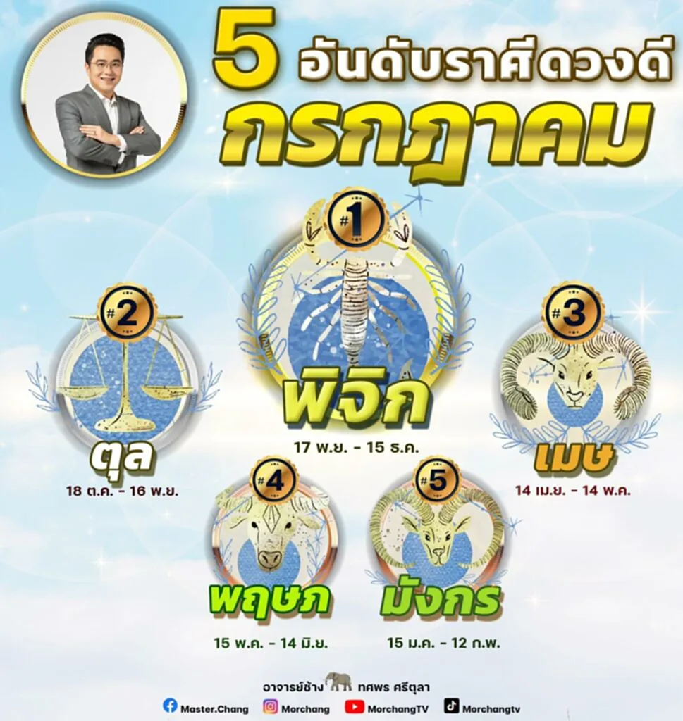 หมอช้าง ทศพร ศรีตุลา 5 อันดับ ราศี ดวงดี กรกฎาคม 2566