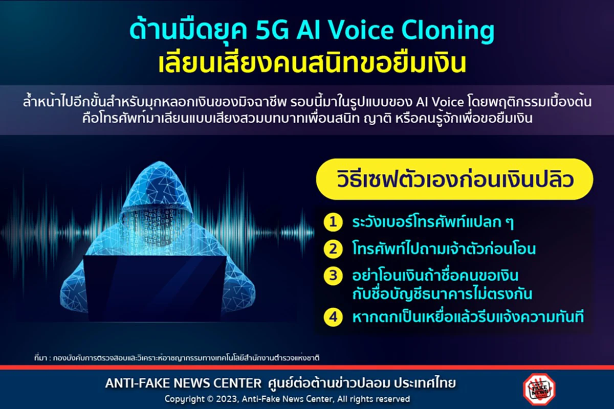 AI Voice Cloning มิจฉาชีพ