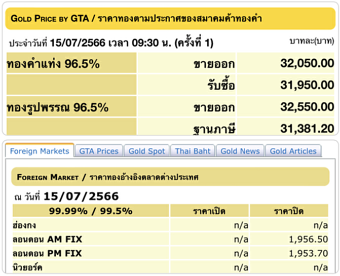 ราคา ทอง คำ วัน นี้ 15 ก.ค. 66, ราคาทองวันนี้, ทองคำแท่ง, ทองรูปพรรณ, สมาคมค้าทองคำ, ราคาทอง