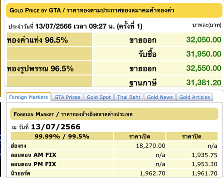 ราคา ทอง คำ วัน นี้ 13 ก.ค. 66, ราคาทองวันนี้, ทองคำแท่ง, ทองรูปพรรณ, สมาคมค้าทองคำ, ราคาทอง